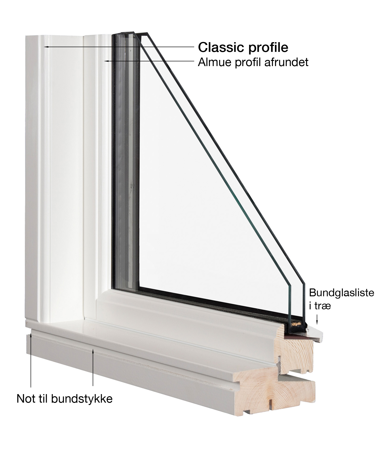 Billede af Udestue og facade – panorama fastkarmsvindue med 3 glas, oplukkelig ramme og dobbelt bundplanke